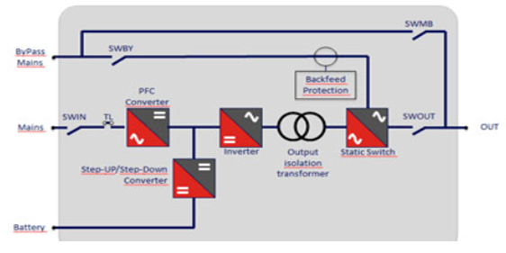 UPS Sử Dụng Biến Áp và UPS Không Sử Dụng Biến Áp