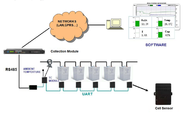 HỆ THỐNG GIÁM SÁT ẮC QUY 