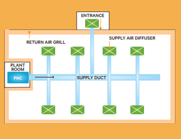LƯU Ý ĐỐI VỚI PHÒNG LAB VÀ MÔ HÌNH ĐIỂN HÌNH