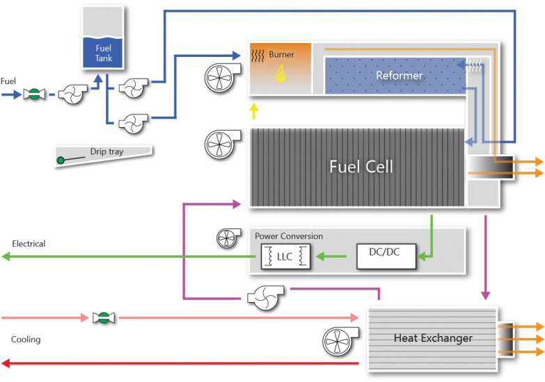 GIẢI PHÁP PIN NHIÊN LIỆU METHANOL