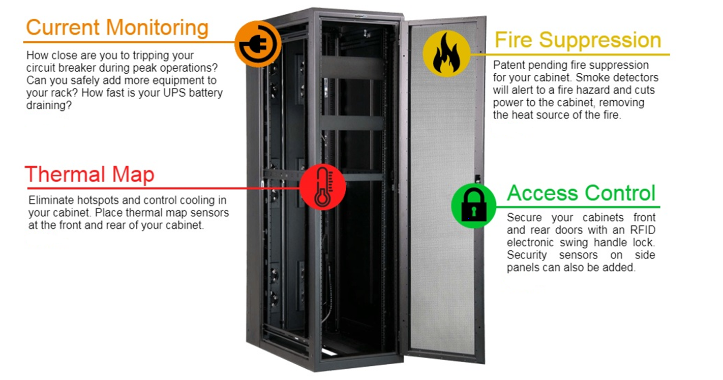 CÁC TÍNH NĂNG TIÊU BIỂU CỦA HỆ THỐNG SMART CABINET