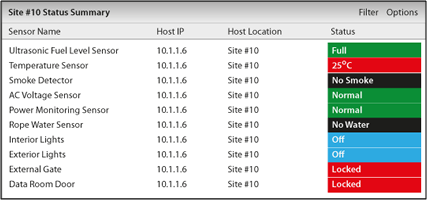 HỆ THỐNG MO ĐUN AKCP