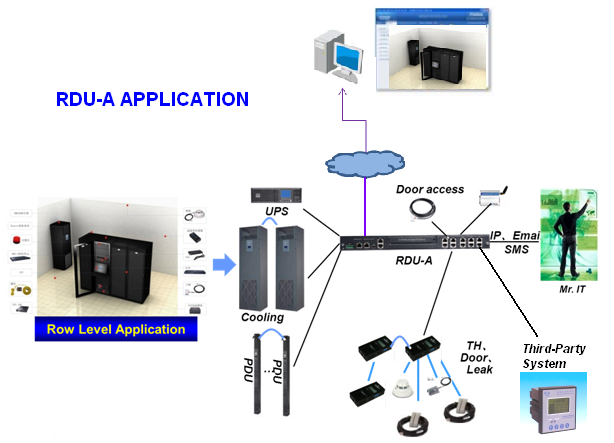 HỆ THỐNG GIÁM SÁT MÔI TRƯỜNG VÀ QUẢN TRỊ TẬP TRUNG RDU-A G2 / VERTIV