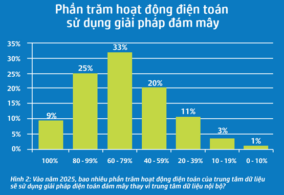 NHỮNG THAY ĐỔI CỦA TRUNG TÂM DỮ LIỆU VÀO NAM 2025
