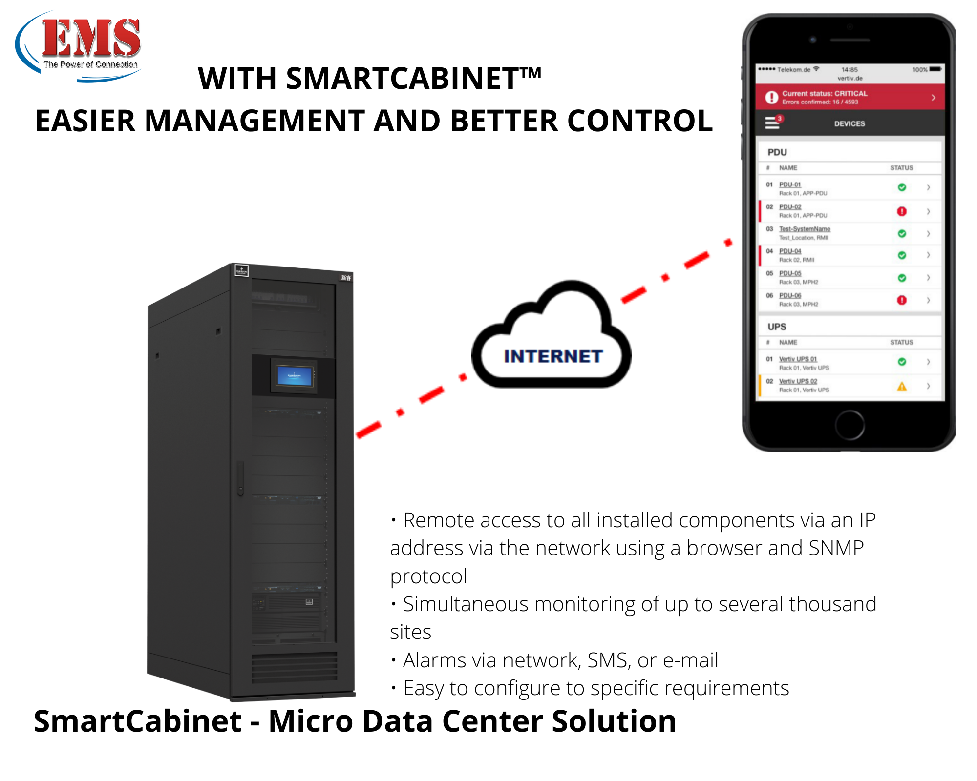 VỚI SMARTCABINET™ ĐIỀU KHIỂN, GIÁM SÁT ĐÃ TRỞ NÊN DỄ DÀNG